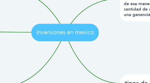 Mind Map: inversiones en mexico