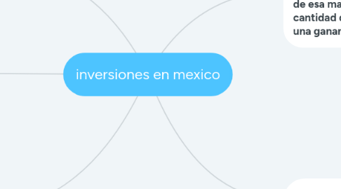 Mind Map: inversiones en mexico