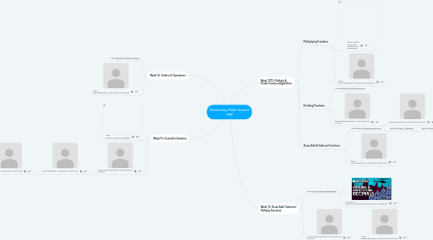 Mind Map: Elementary Math Second Half