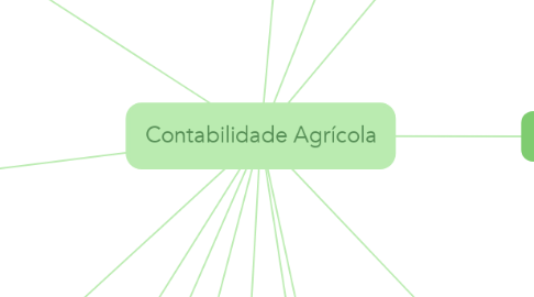 Mind Map: Contabilidade Agrícola