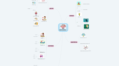 Mind Map: MAPA MENTAL