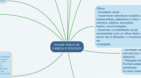 Mind Map: EXAME FISÍCO DE CABEÇA E PESCOÇO