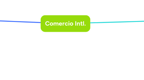 Mind Map: Comercio Intl.