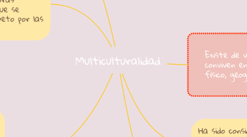 Mind Map: Multiculturalidad