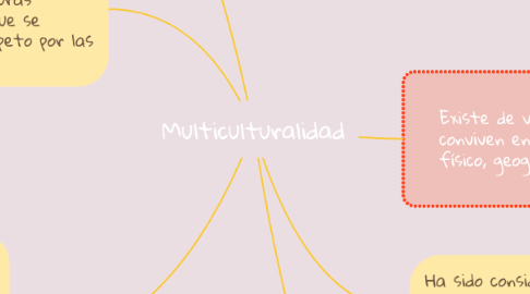 Mind Map: Multiculturalidad