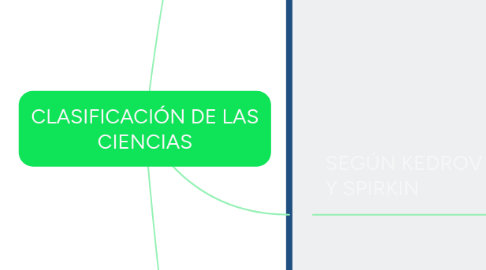 Mind Map: CLASIFICACIÓN DE LAS CIENCIAS