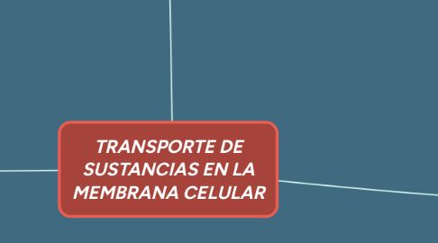 Mind Map: TRANSPORTE DE SUSTANCIAS EN LA MEMBRANA CELULAR