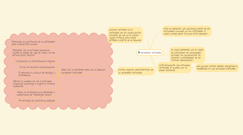 Mind Map: desarrollo sostenible