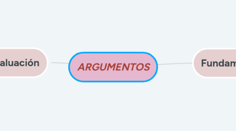 Mind Map: ARGUMENTOS