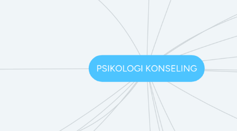 Mind Map: PSIKOLOGI KONSELING