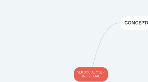 Mind Map: SER SOCIAL Y SER INDIVIDUAL