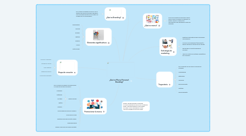 Mind Map: ¿Qué es Marca Personal- Branding?