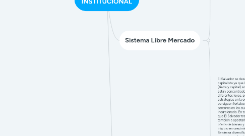 Mind Map: ORDENAMIENTO INSTITUCIONAL