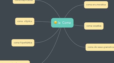 Mind Map: la  Coma