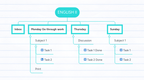 Mind Map: ENGLISH II