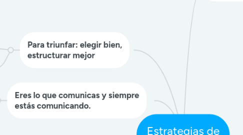 Mind Map: Estrategias de Comunicación