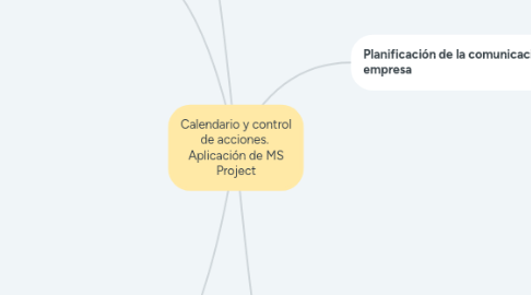 Mind Map: Calendario y control de acciones. Aplicación de MS Project