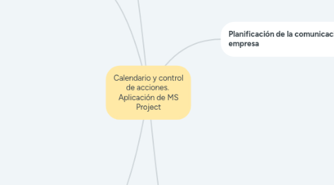 Mind Map: Calendario y control de acciones.  Aplicación de MS Project