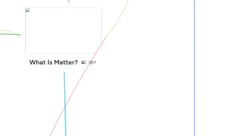 Mind Map: What Is Matter?