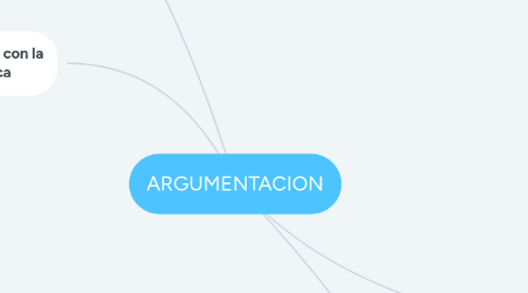 Mind Map: ARGUMENTACION