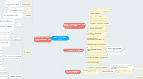 Mind Map: LAS CIENCIAS SOCIALES Y LA SALUD