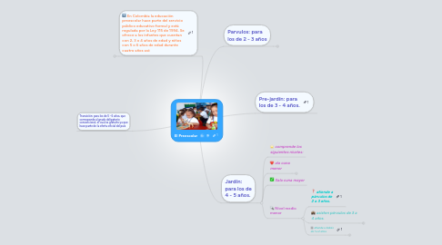 Mind Map: El Preescolar