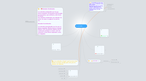 Mind Map: los animales