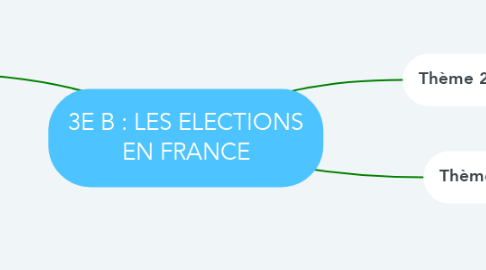 Mind Map: 3E B : LES ELECTIONS EN FRANCE