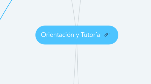 Mind Map: Orientación y Tutoría