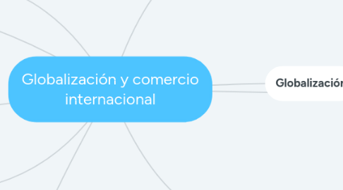 Mind Map: Globalización y comercio internacional