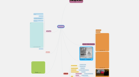 Mind Map: Nyelvújítás