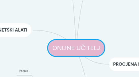 Mind Map: ONLINE UČITELJ