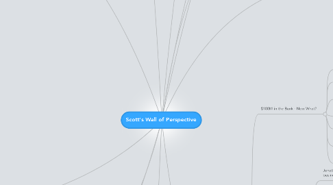 Mind Map: Scott's Wall of Perspective