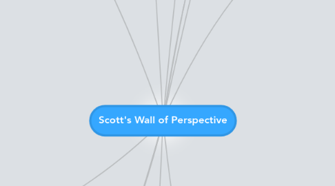 Mind Map: Scott's Wall of Perspective