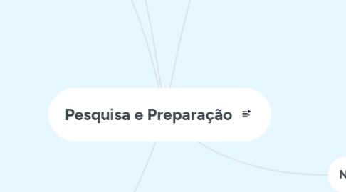 Mind Map: Pesquisa e Preparação