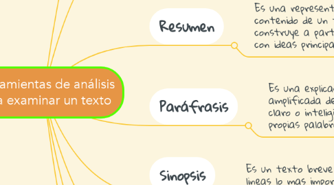 Mind Map: Herramientas de análisis para examinar un texto