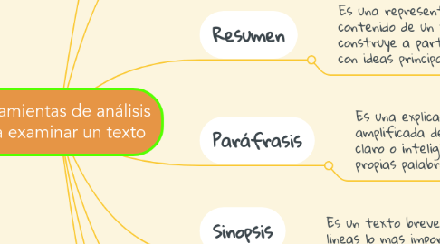 Mind Map: Herramientas de análisis para examinar un texto