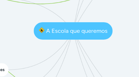 Mind Map: A Escola que queremos