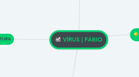 Mind Map: VÍRUS | FÁBIO