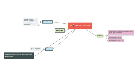 Mind Map: Ginástica laboral