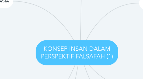 Mind Map: KONSEP INSAN DALAM PERSPEKTIF FALSAFAH (1)