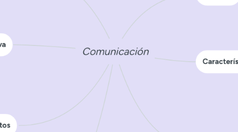 Mind Map: Comunicación