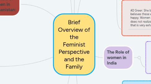 Mind Map: Brief Overview of the Feminist Perspective and the Family