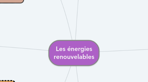 Mind Map: Les énergies renouvelables