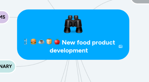 Mind Map: New food product development