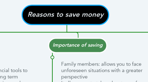 Mind Map: Reasons to save money