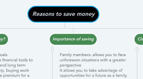 Mind Map: Reasons to save money