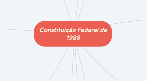 Mind Map: Constituição Federal de 1988