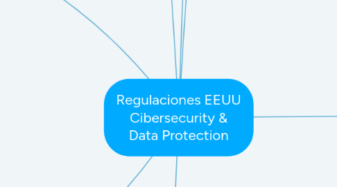 Mind Map: Regulaciones EEUU Cibersecurity & Data Protection