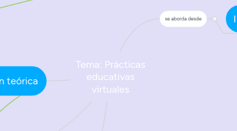 Mind Map: Tema: Prácticas educativas virtuales